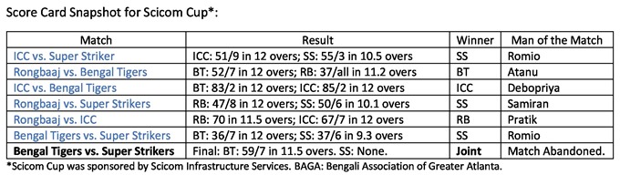 BAGA Cricket_Scorecard_680.jpg